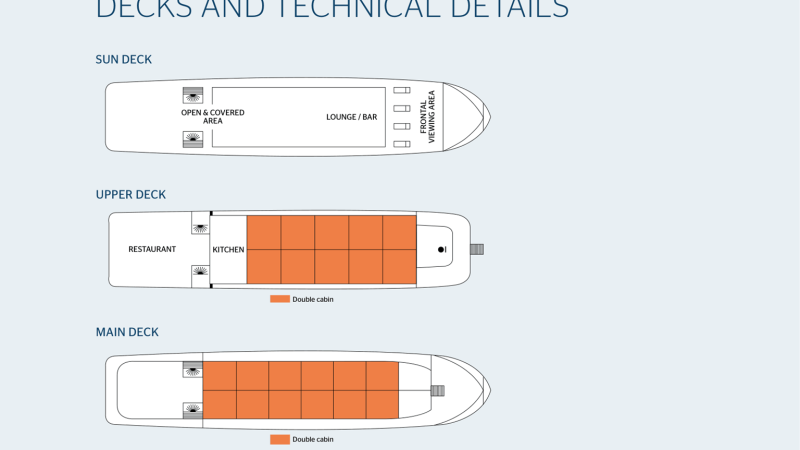 RV Lan Diep Deck Plan