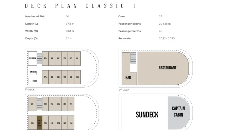 La Regina deck plan