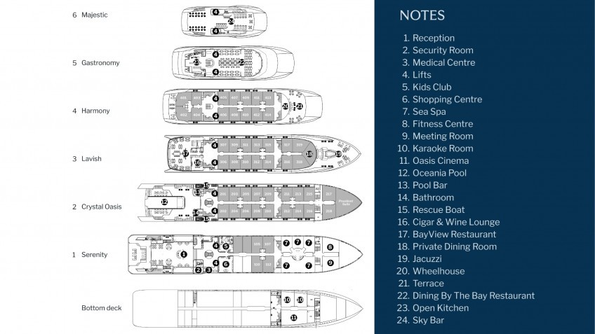 Grand Pioneers Cruise: Grand Pioneers II Deck Plan