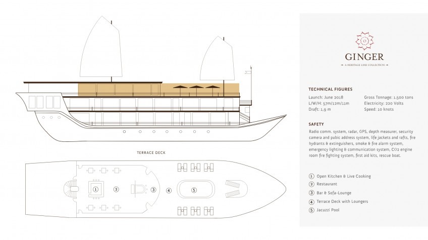 Heritage Line Ginger Cruise: Terrace Deck