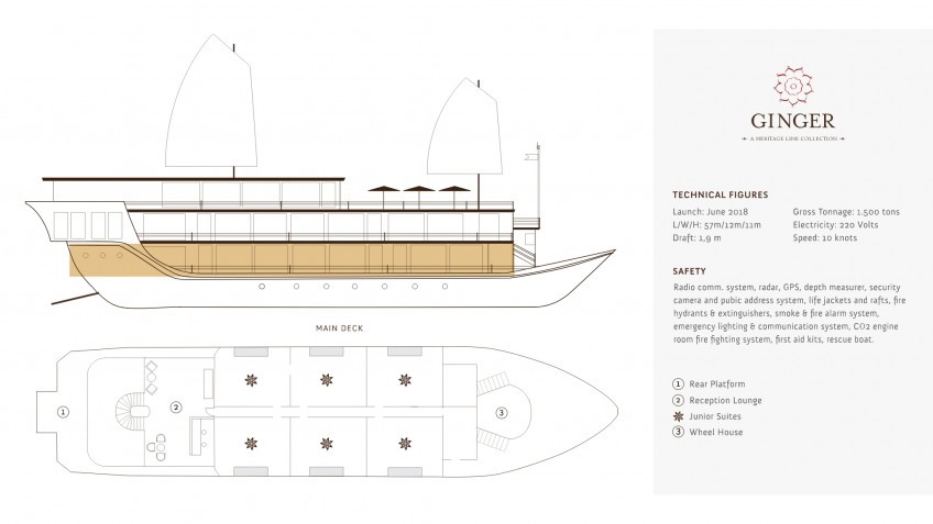 Heritage Line Ginger Cruise: Main Deck