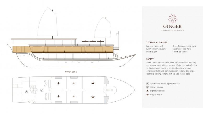 Heritage Line Ginger Cruise: Upper Deck