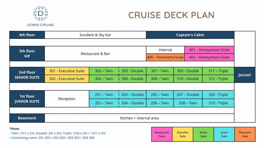 Doris Cruise Deck Plan