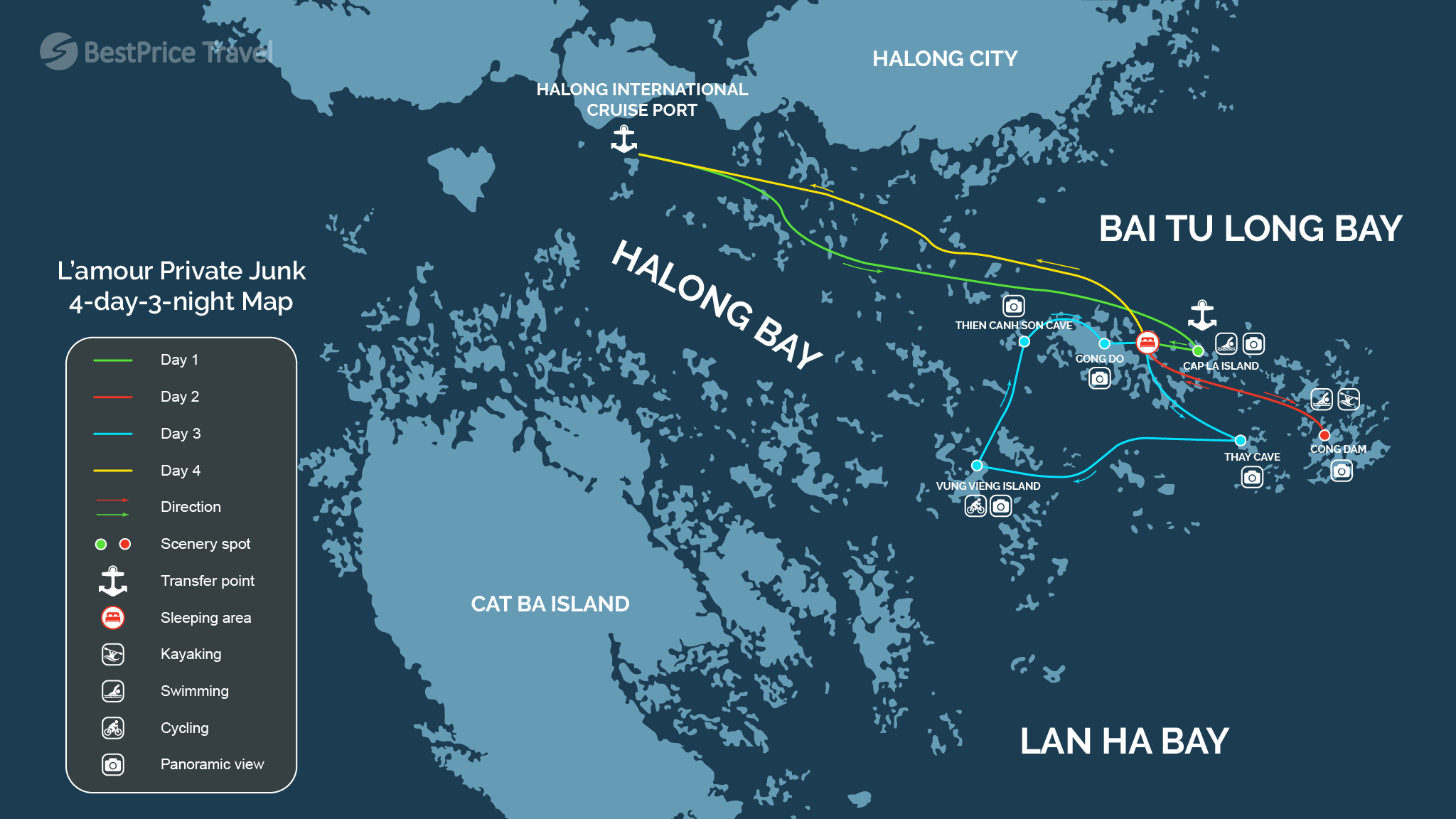 Outline of 4 days private discovery
