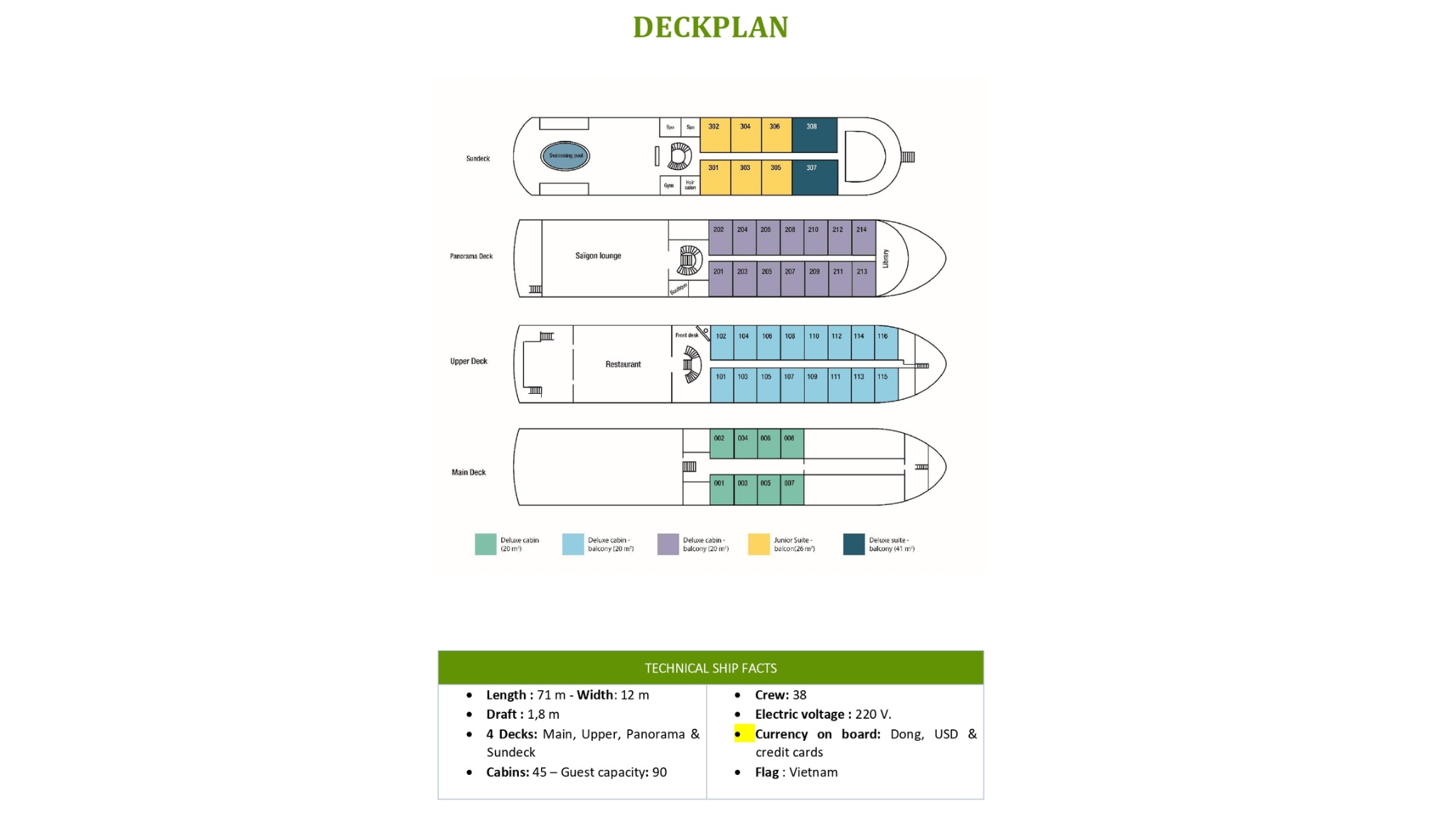 RV La Marguerite Deckplan