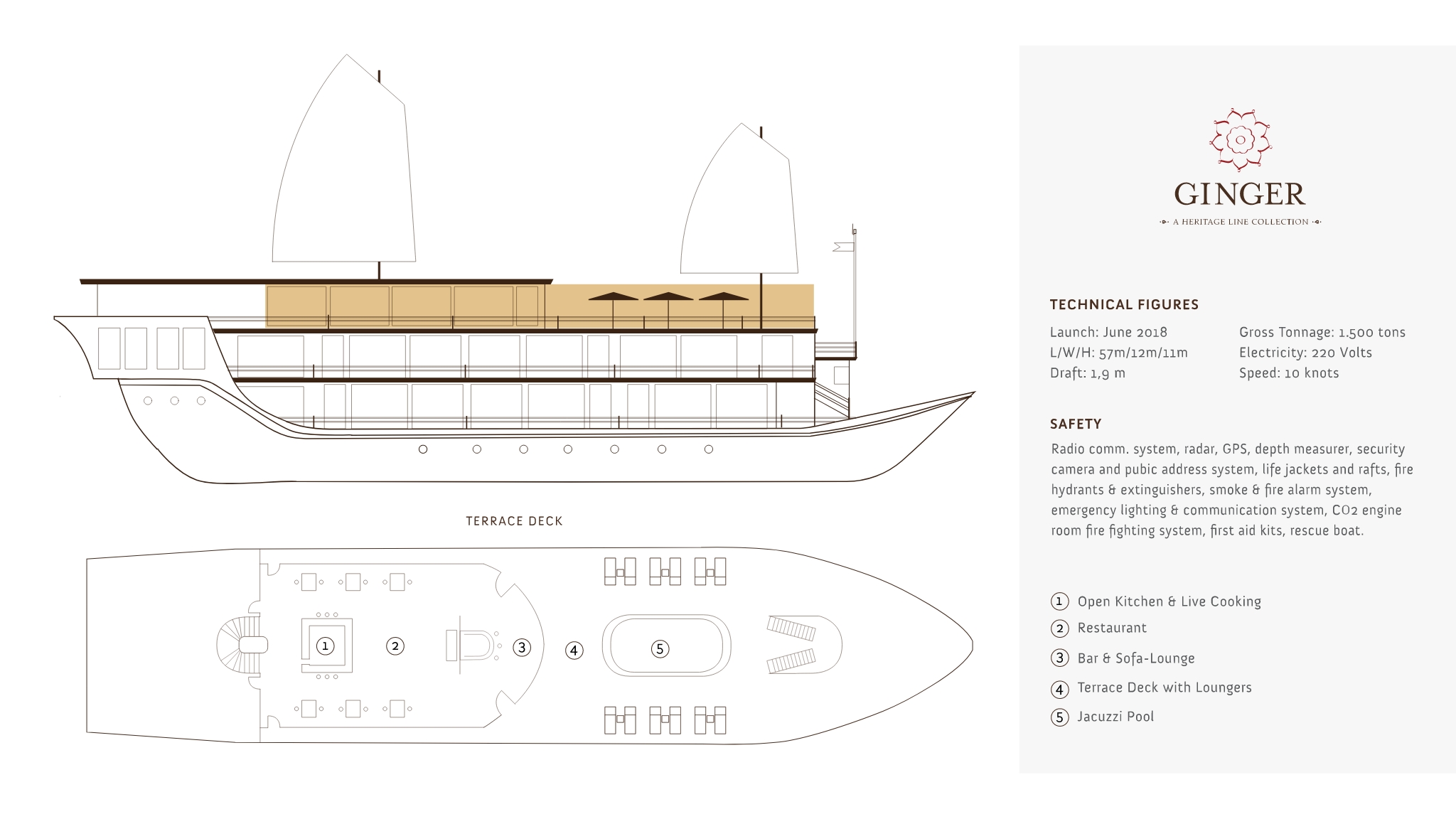 Besides the wonderful accommodation, Ginger Cruise showed its 5-star standard with many outstanding facilities
