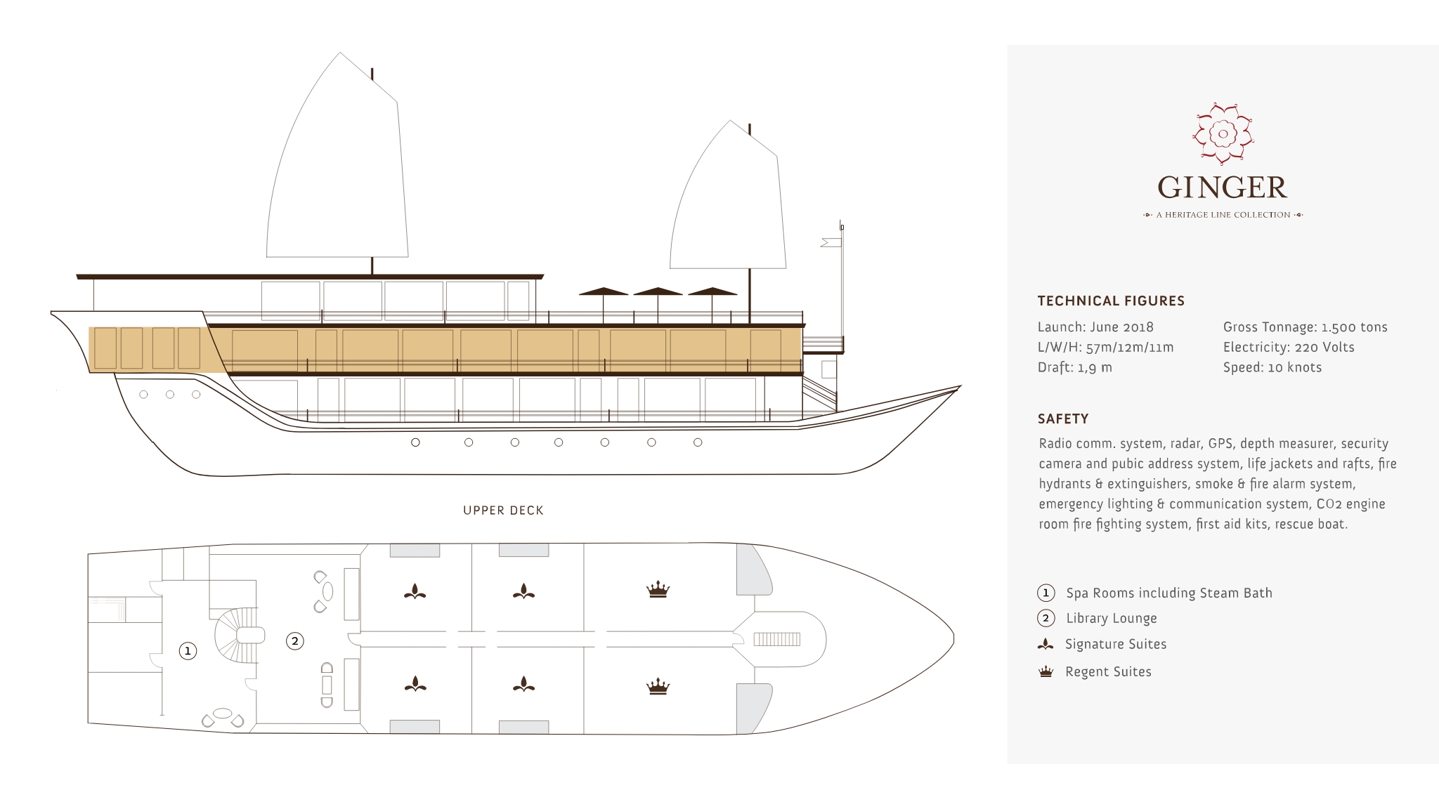 The upper deck includes 04 Signature Suites