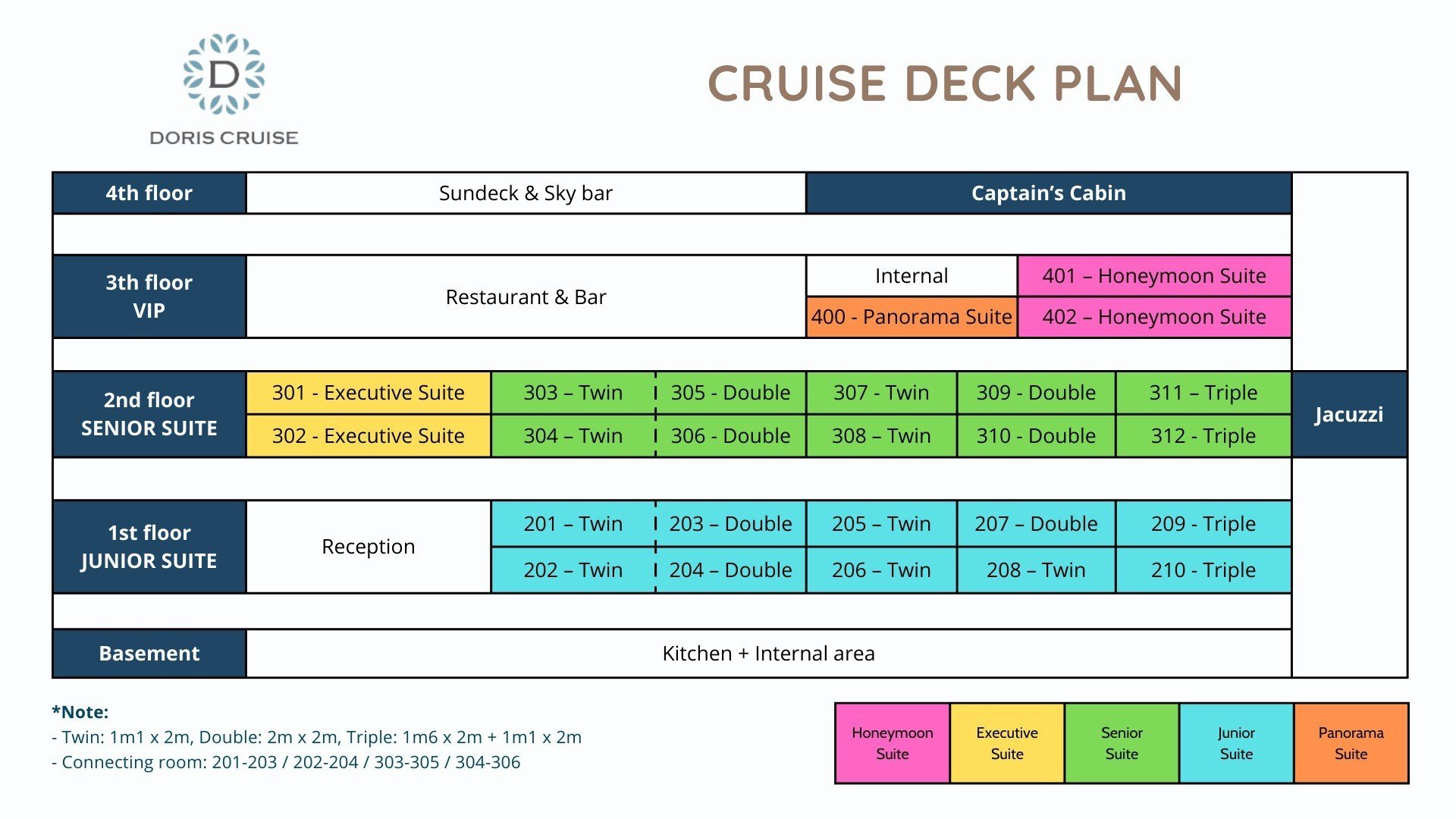 A detailed deck plan of Doris Cruise