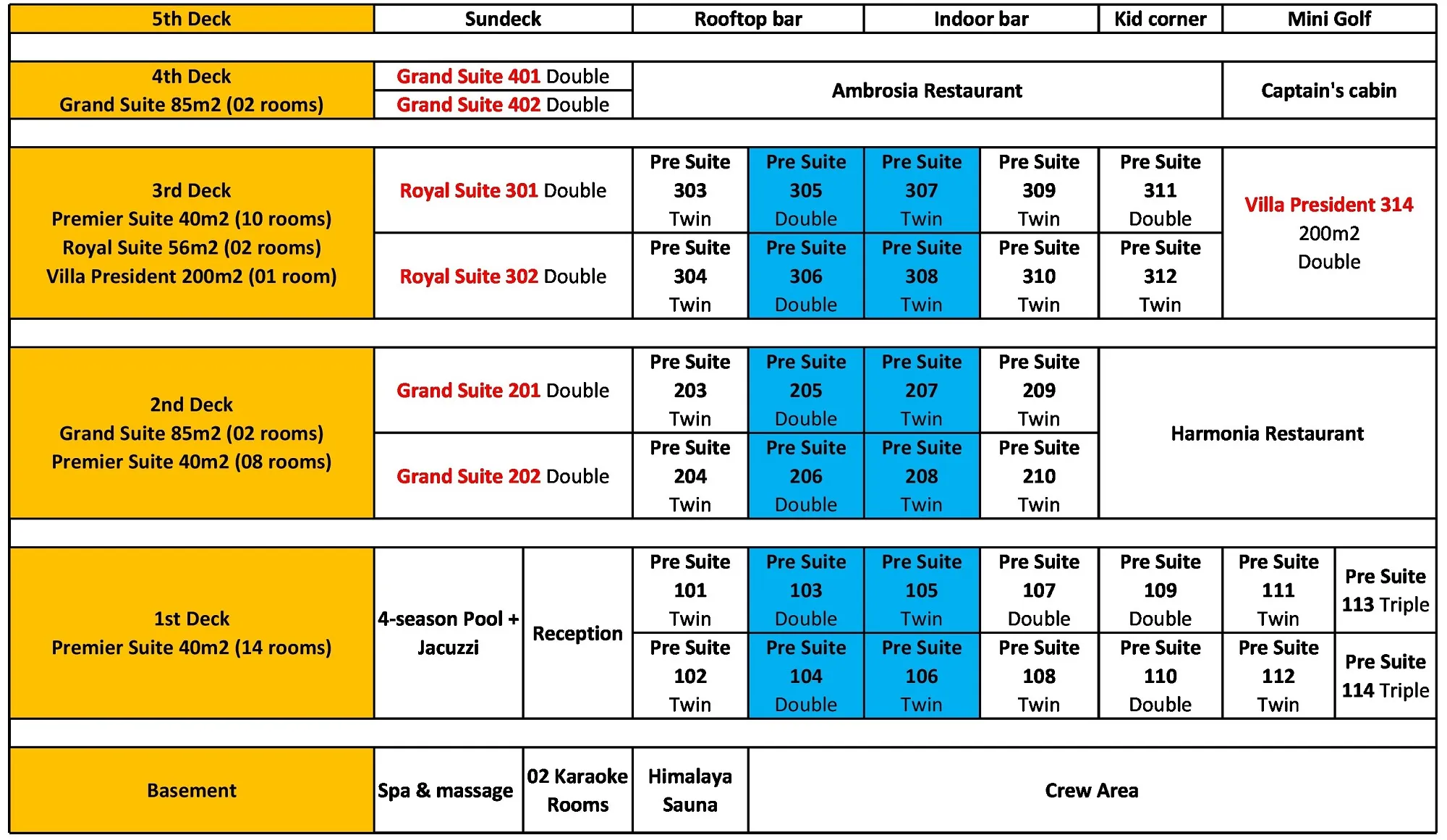 Catherine Cruise Deck Plan