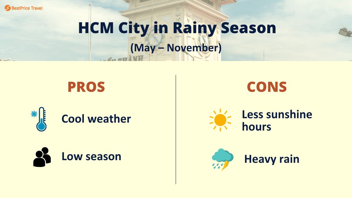 HCM City Rainy Season