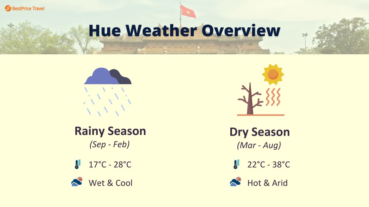 Hue weather overview