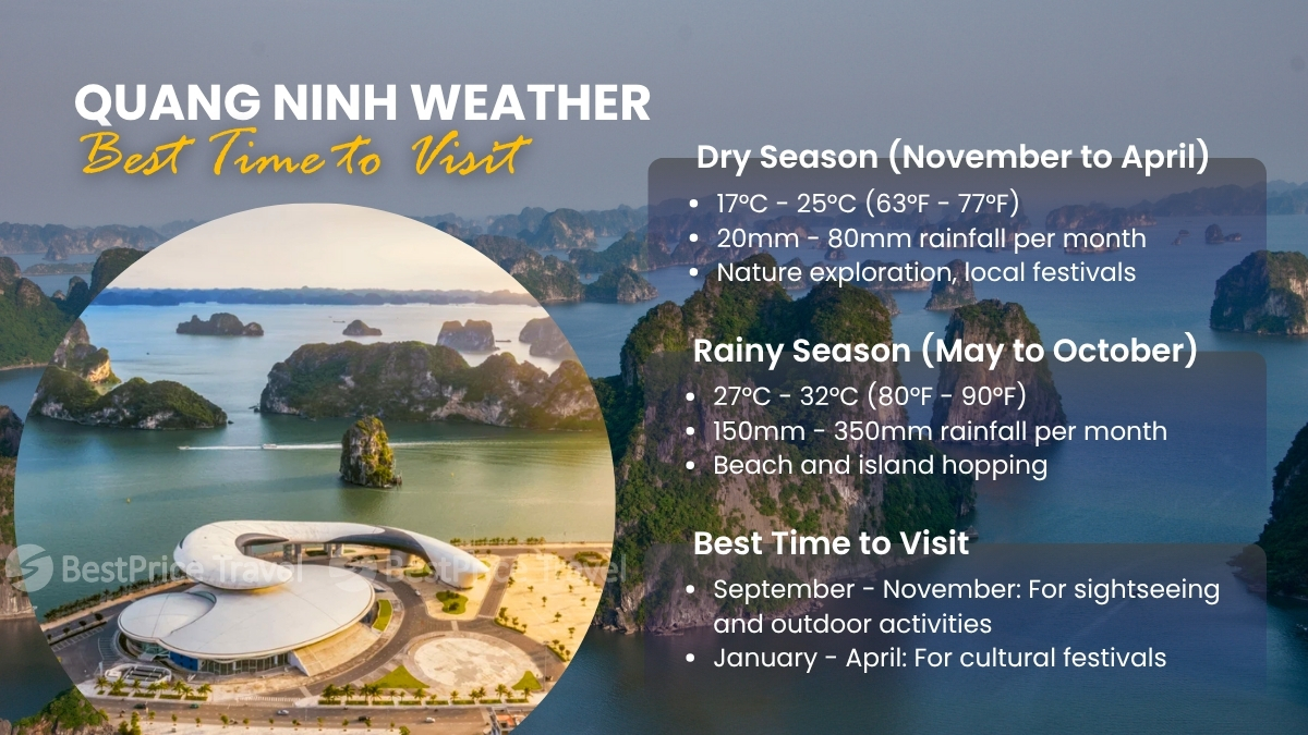 Weather & Best Time To Visit