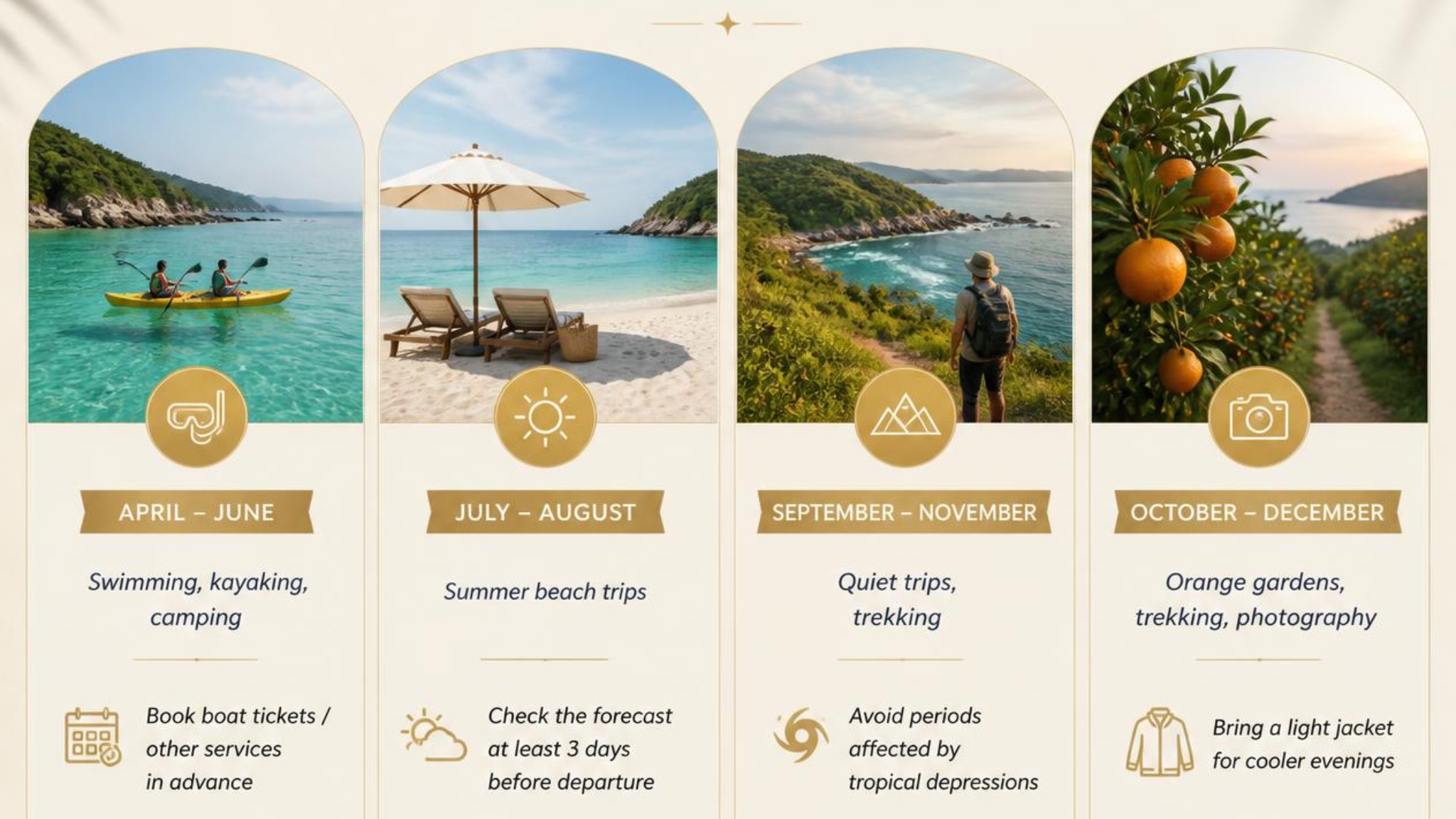 Best Time To Travel