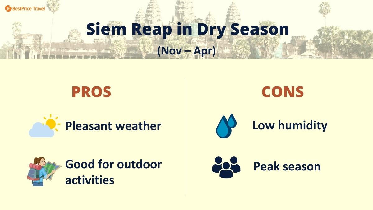 Siem Reap Dry Season