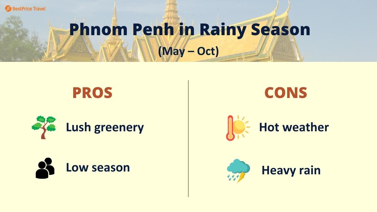 Phnom Penh Rainy Season