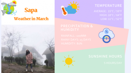 Sapa Weather in March: Temperature & Things to Do