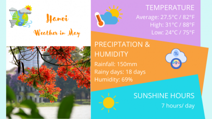Hanoi Weather and Temperature in May: Complete [Y] Travel Guide