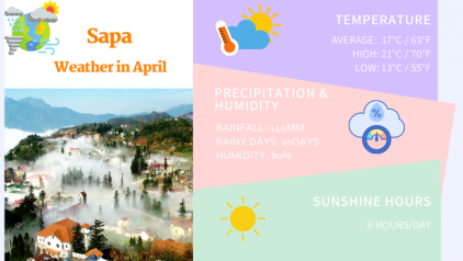 Sapa Weather in April: Temperature & Things to Do