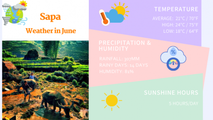 Sapa Weather in June: Climate & Things to Do