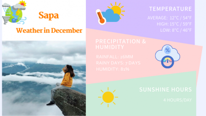 Sapa weather in December [Y] - Temperature & Things to Do