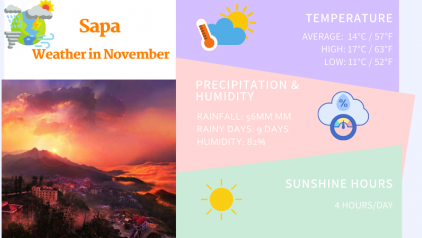 Sapa Vietnam Weather in November: Temperature & Travel Guide