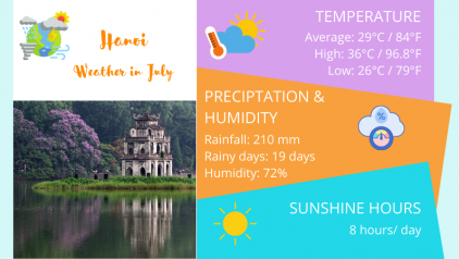 Hanoi Weather and Temperature in July: Ultimate Travel Guide