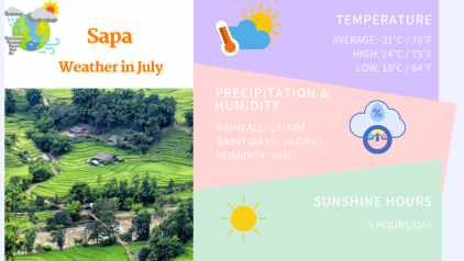 Sapa Weather in July: Climate & Things to Do