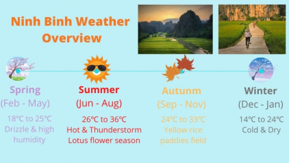 Ninh Binh Weather & Temperature: Ultimate Guide [Y]