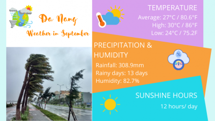 Da Nang Weather in September: What to Expect & Top Things to Do 2025