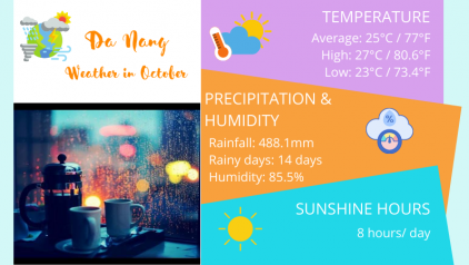 Weather in Da Nang in October: Temperature & Travel Guide