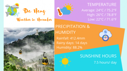 Da Nang Weather in November: Temperature and Travel Guide