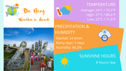 Da Nang Weather in March: Insights, Tips & What You Shouldn’t Miss