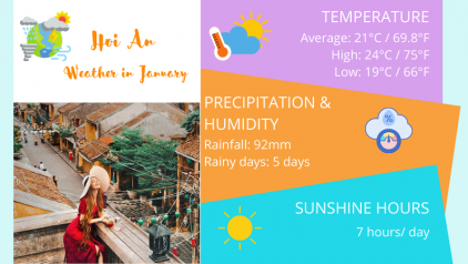 Hoi An Weather in January: Local Tips for a Perfect Holiday