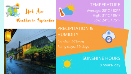 Hoi An Weather & Temperature in September: Best Things to Do