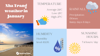 Nha Trang Weather in January: Travel Tips You Shouldn’t Miss