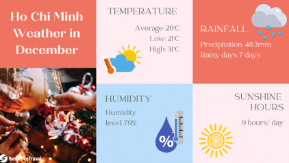Ho Chi Minh City Weather in December: Your Complete Guide 2025