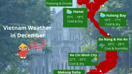 Vietnam Weather in December [Y]: Temperatures & Travel Insights