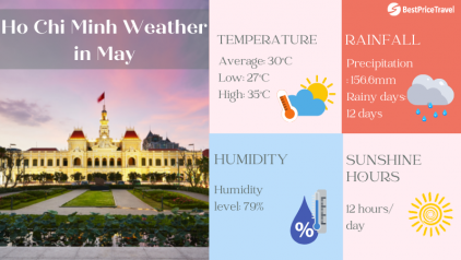 Ho Chi Minh City Weather in May: Updated Travel Guide & Must-Know Tips