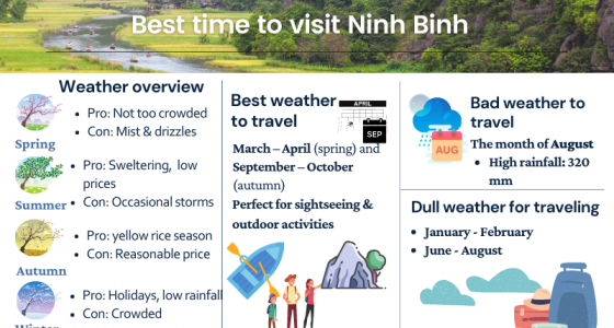 Best Time to Visit Ninh Binh: Great Weather & Amazing Scenery