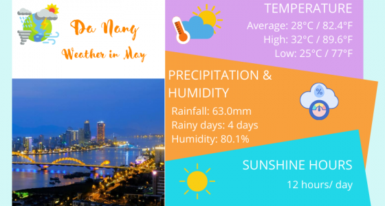 Da Nang Weather in May: Temperature & Things to Do