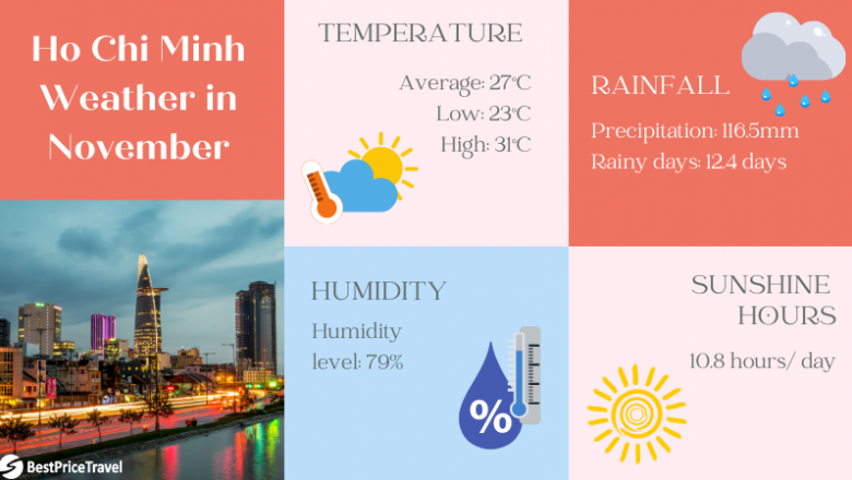 Weather in Saigon November 2026: What to Expect & What to Do