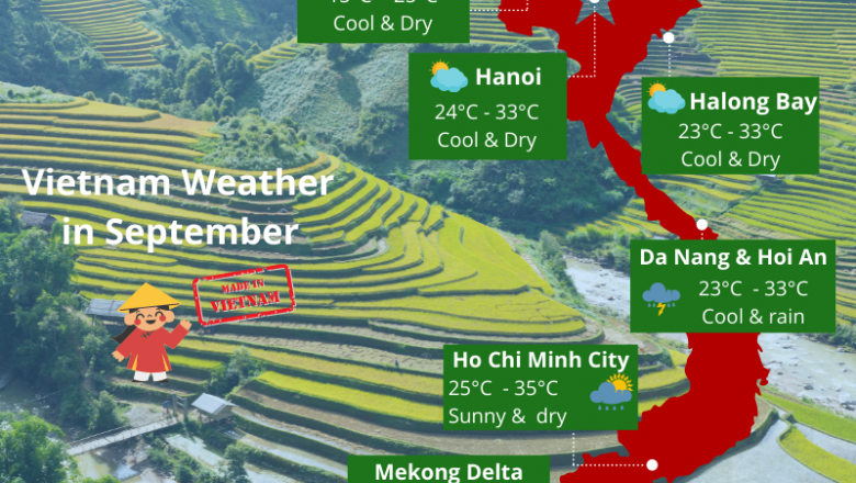Complete Guide to Vietnam Weather in September: Temperature & Things to Do