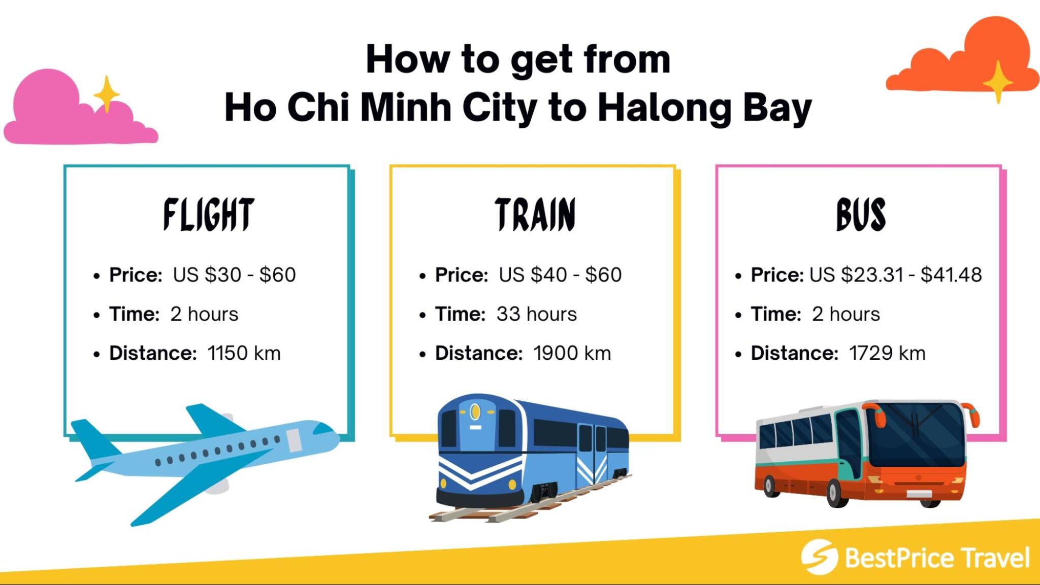 3 ways to get to Halong Bay from Ho Chi Minh