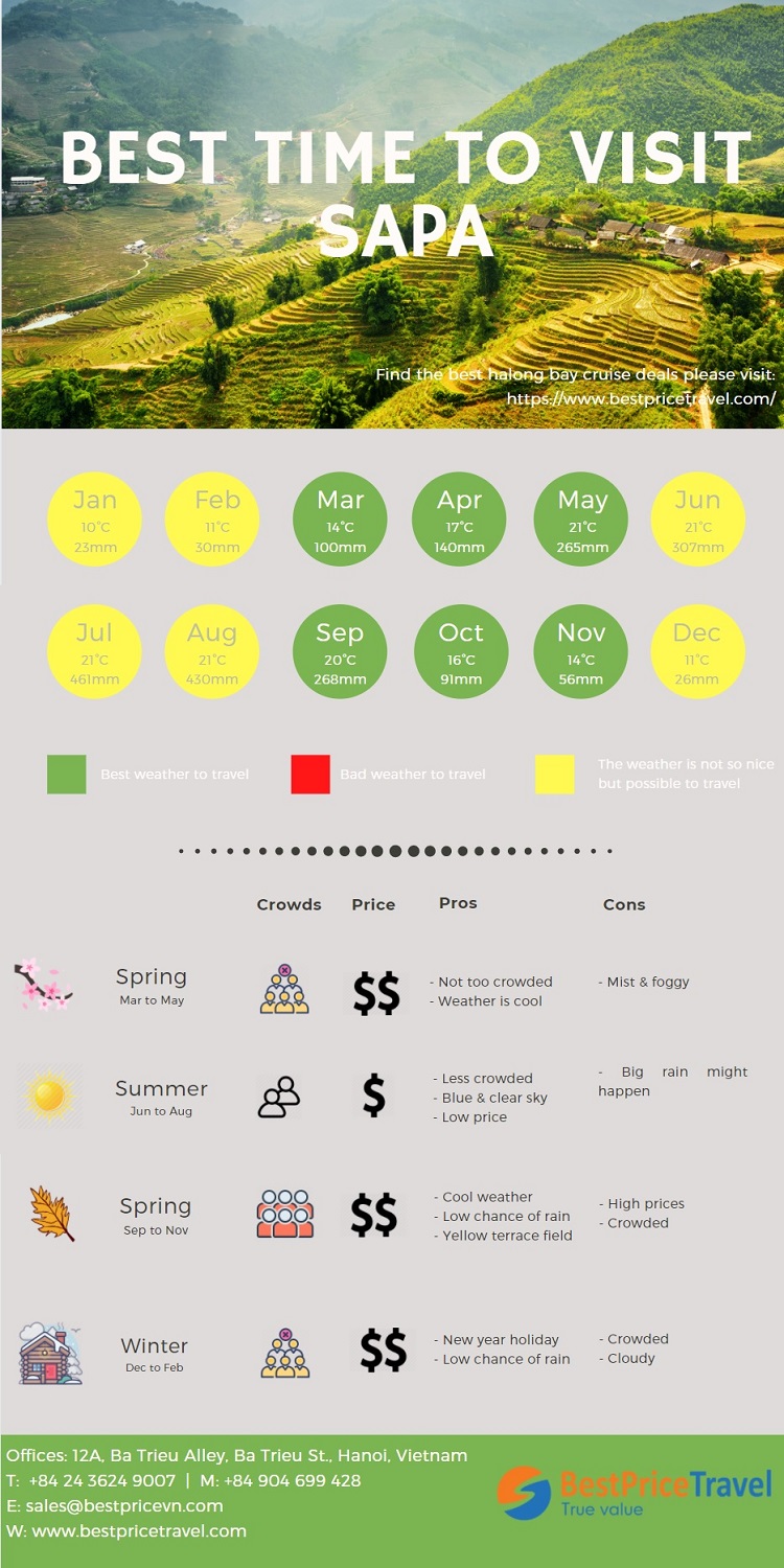 Best time to visit Sapa