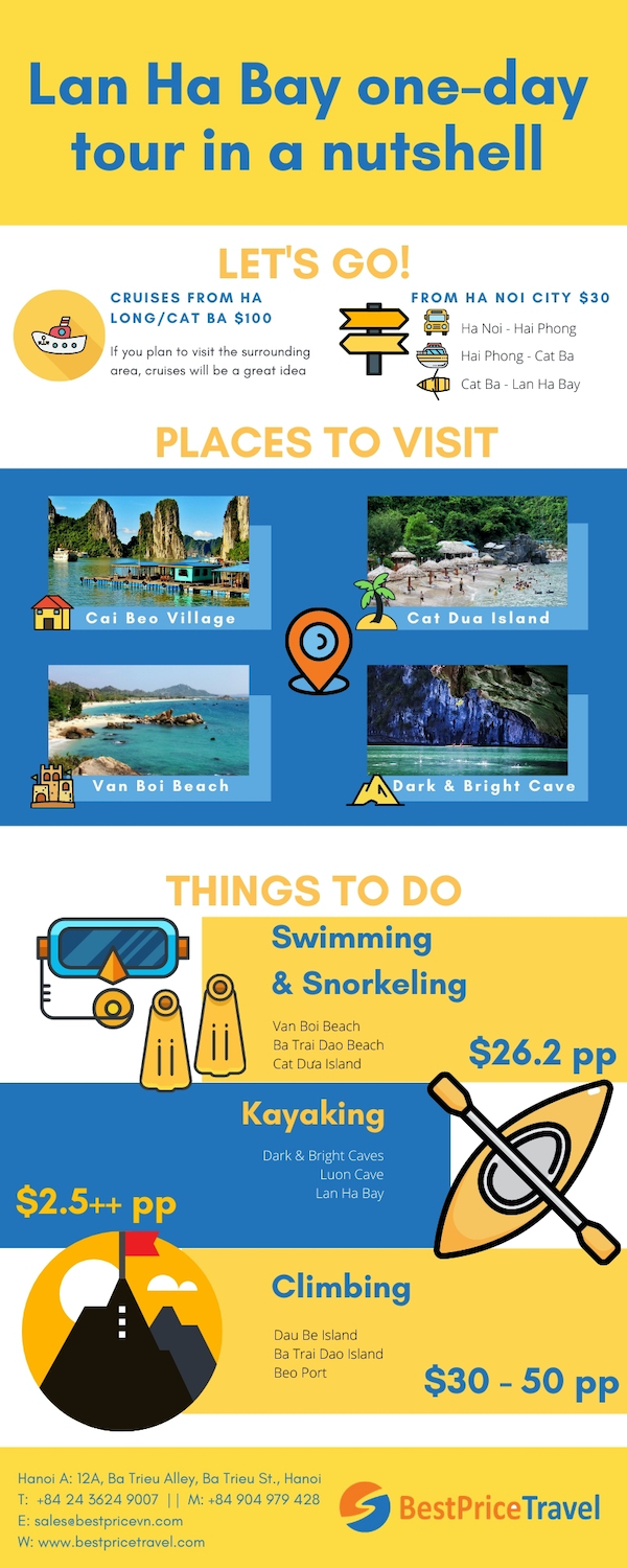 Lan Ha Bay one-day tour in a nutshell
