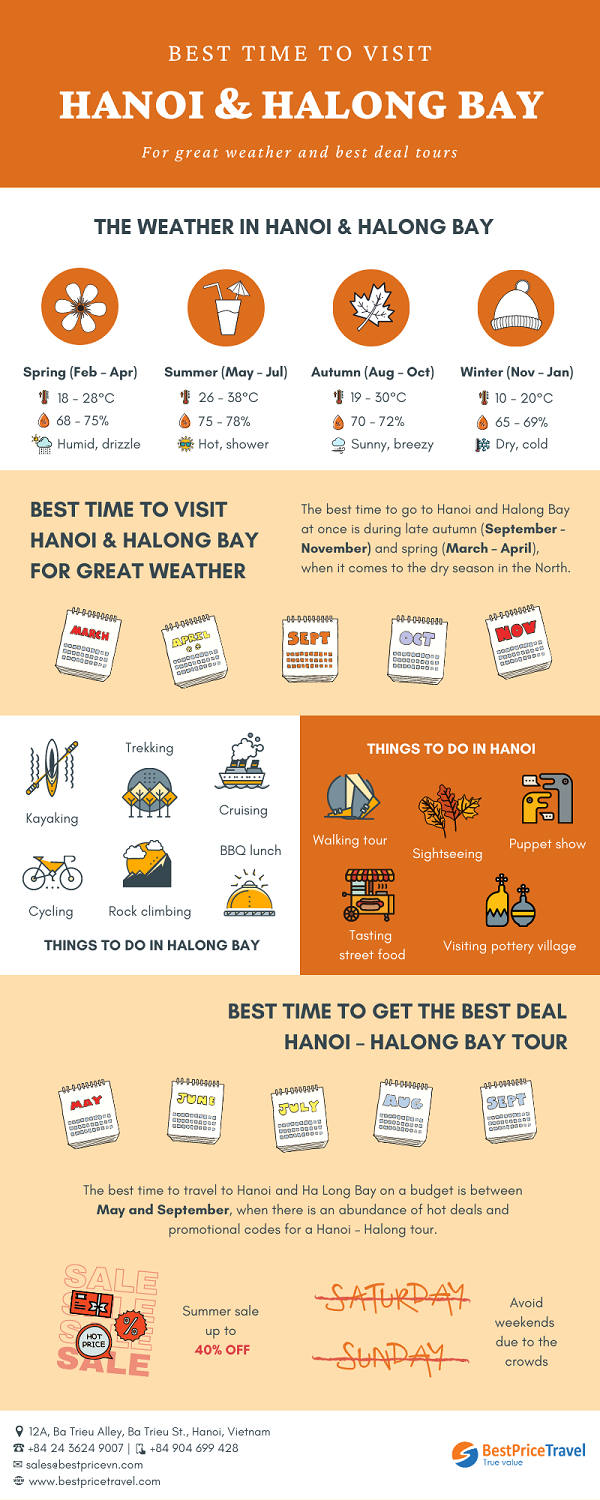 Best time to visit Hanoi and Halong Bay