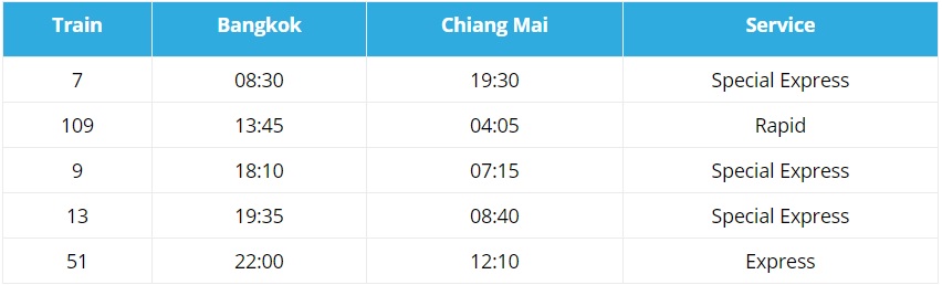 Bangkok to Chiang Mai Train schedule