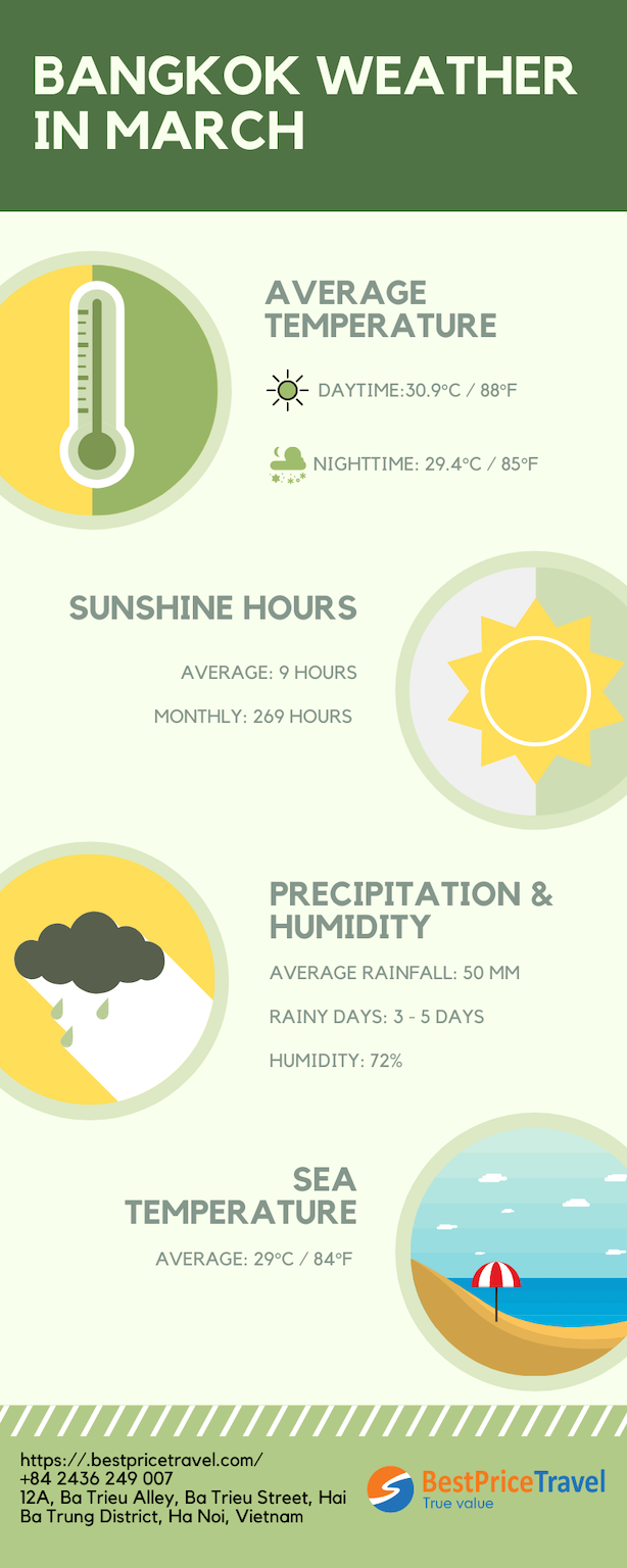 Bangkok weather march 