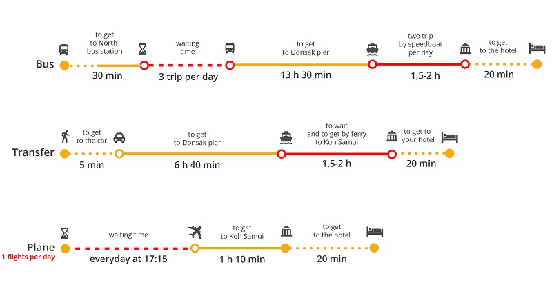 Koh Samui to Pattaya