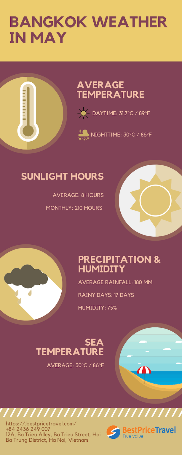 Bangkok weather in may 